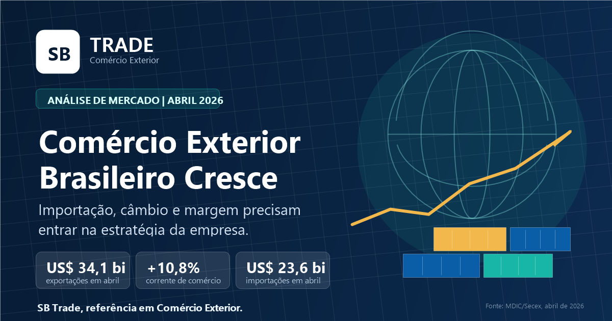 No momento, você está visualizando Comércio exterior brasileiro cresce: como proteger margem e caixa